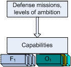 Capabilities as ‘Means’ in Defense Policy